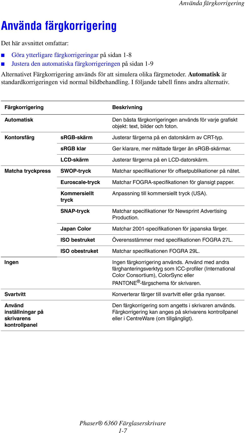 Färgkorrigering Automatisk Beskrivning Den bästa färgkorrigeringen används för varje grafiskt objekt: text, bilder och foton. Kontorsfärg srgb-skärm Justerar färgerna på en datorskärm av CRT-typ.