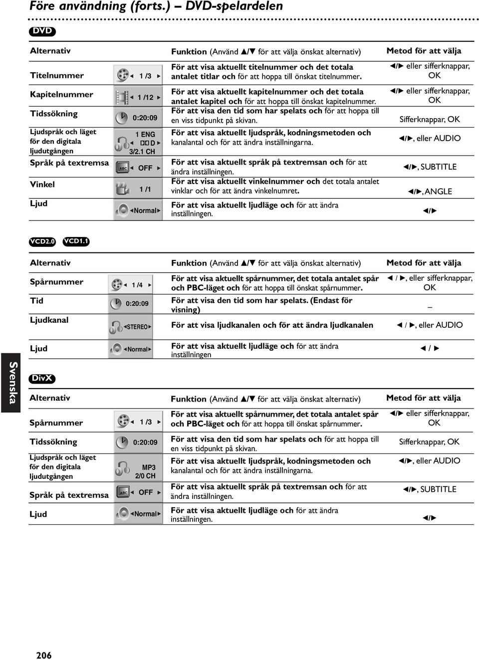 hoppa till önskat titelnummer. b/b eller sifferknappar, OK Kapitelnummer Tidssökning Ljudspråk och läget för den digitala ljudutgången Språk på textremsa Vinkel Ljud ABC / 0:0:09 ENG D /.