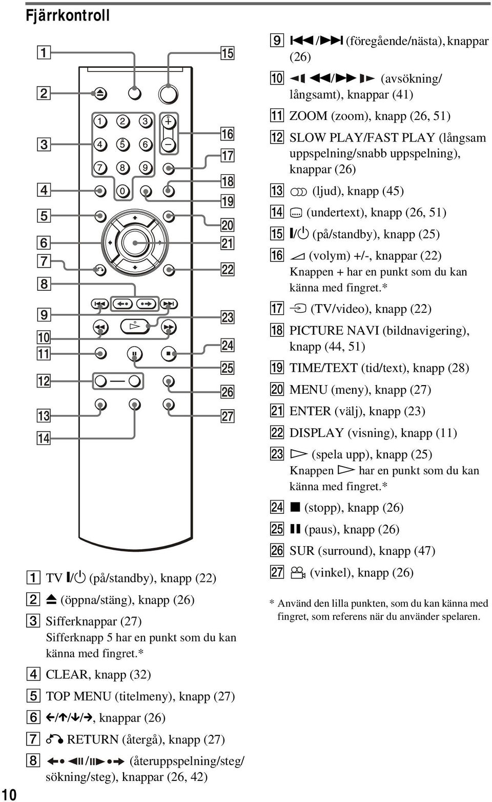/> (föregående/nästa), knappar (26) J m/m (avsökning/ långsamt), knappar (41) K ZOOM (zoom), knapp (26, 51) L SLOW PLAY/FAST PLAY (långsam uppspelning/snabb uppspelning), knappar (26) M (ljud), knapp