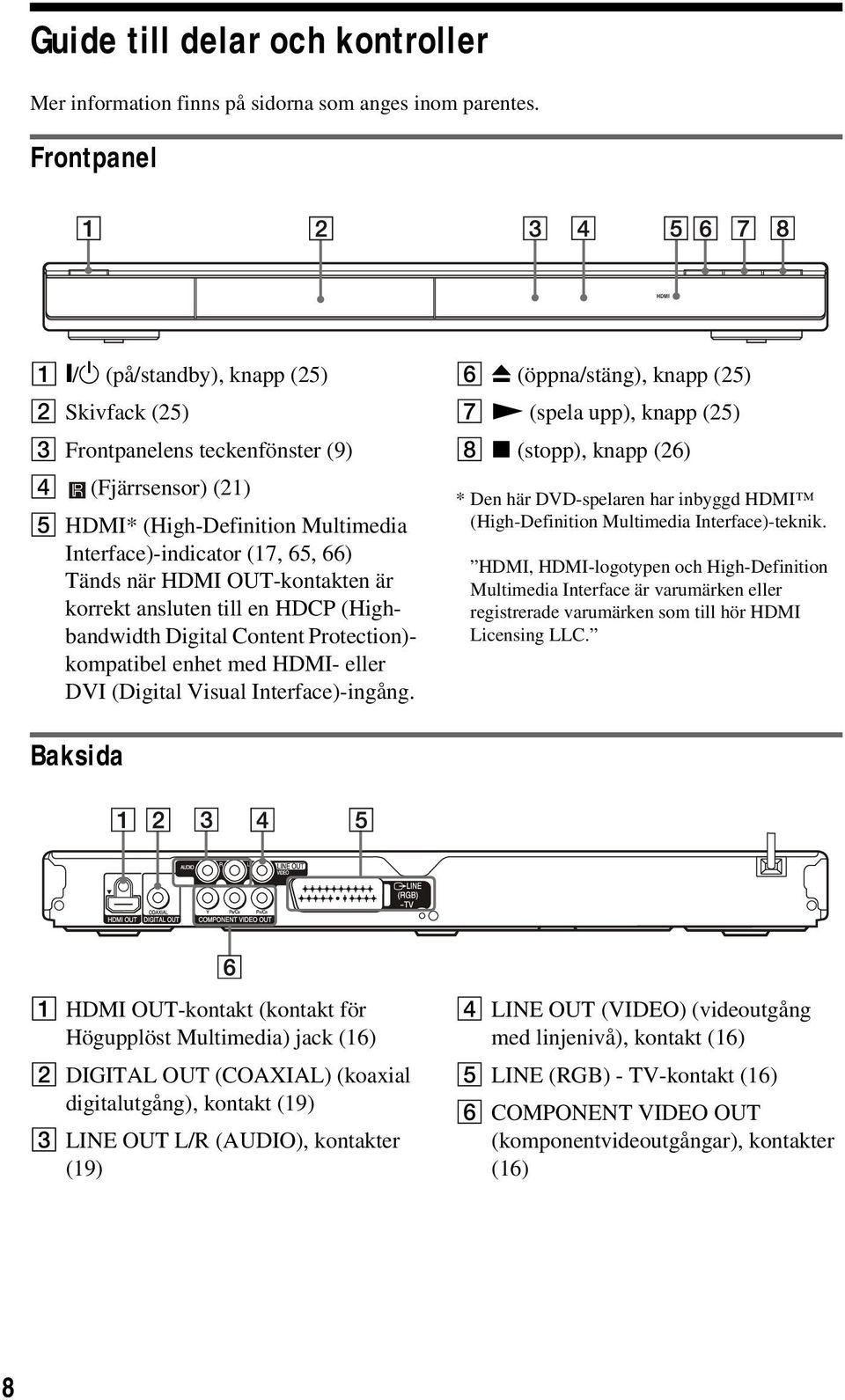 HDMI OUT-kontakten är korrekt ansluten till en HDCP (Highbandwidth Digital Content Protection)- kompatibel enhet med HDMI- eller DVI (Digital Visual Interface)-ingång.
