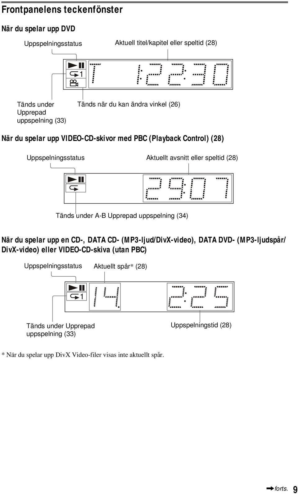 Upprepad uppspelning (34) När du spelar upp en CD-, DATA CD- (MP3-ljud/DivX-video), DATA DVD- (MP3-ljudspår/ DivX-video) eller VIDEO-CD-skiva (utan PBC)