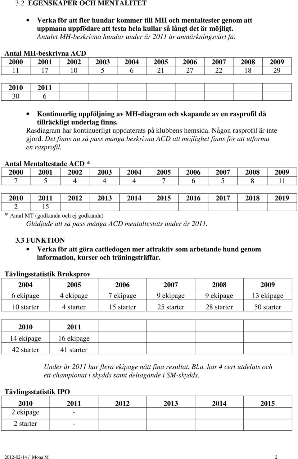 finns Rasdiagram har kontinuerligt uppdaterats på klubbens hemsida Någon rasprofil är inte gjord Det finns nu så pass många beskrivna ACD att möjlighet finns för att utforma en rasprofil Antal