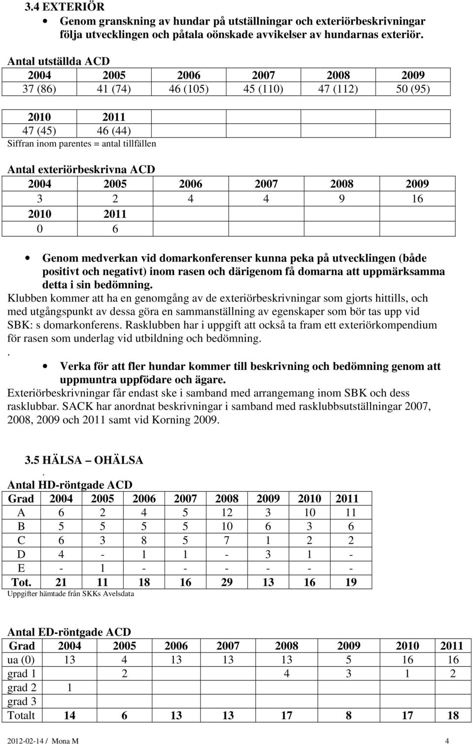 positivt och negativt) inom rasen och därigenom få domarna att uppmärksamma detta i sin bedömning Klubben kommer att ha en genomgång av de exteriörbeskrivningar som gjorts hittills, och med