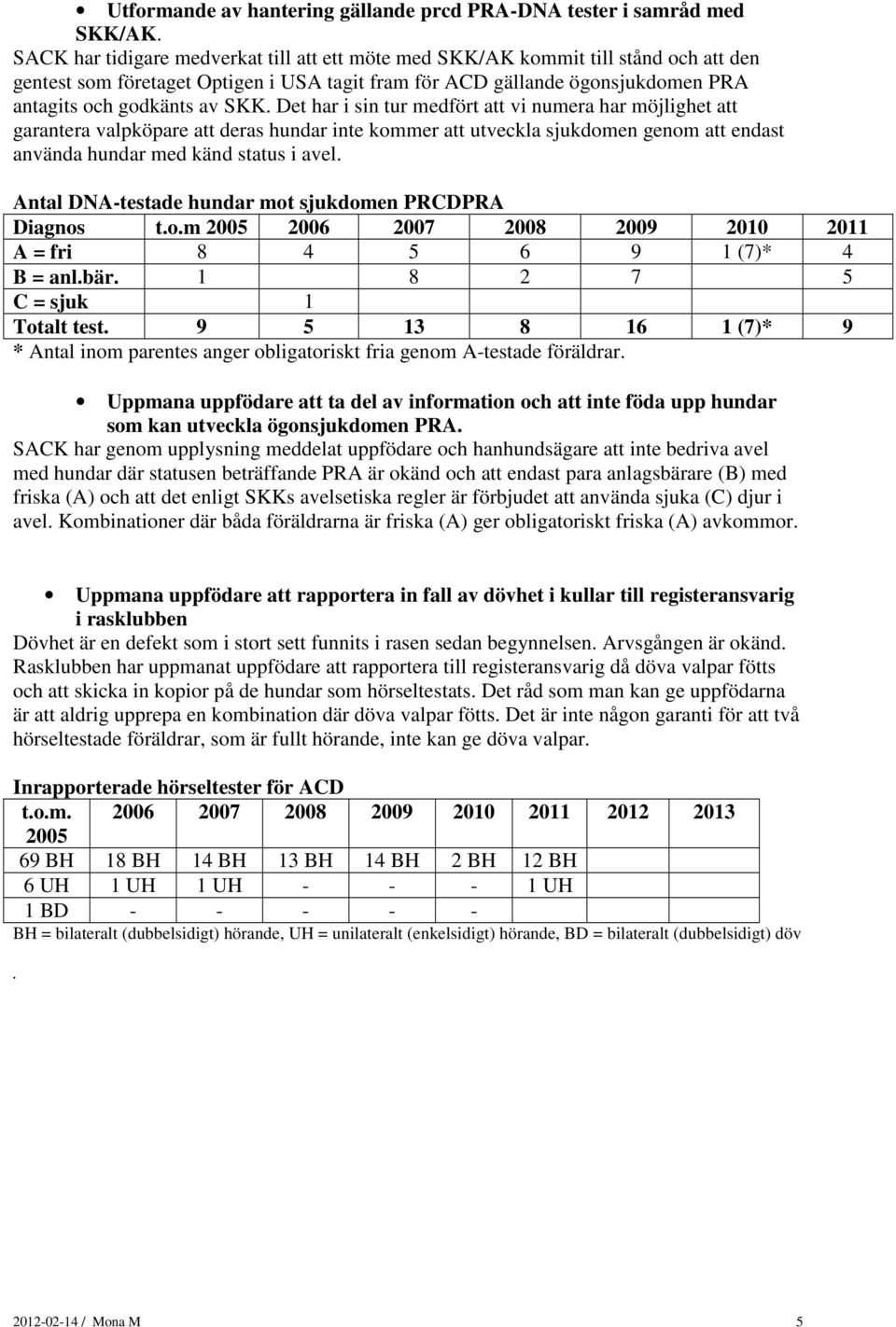 sjukdomen genom att endast använda hundar med känd status i avel Antal DNA-testade hundar mot sjukdomen PRCDPRA Diagnos tom 2005 2006 2007 2008 2009 A = fri 8 4 5 6 9 1 (7)* 4 B = anlbär 1 8 2 7 5 C