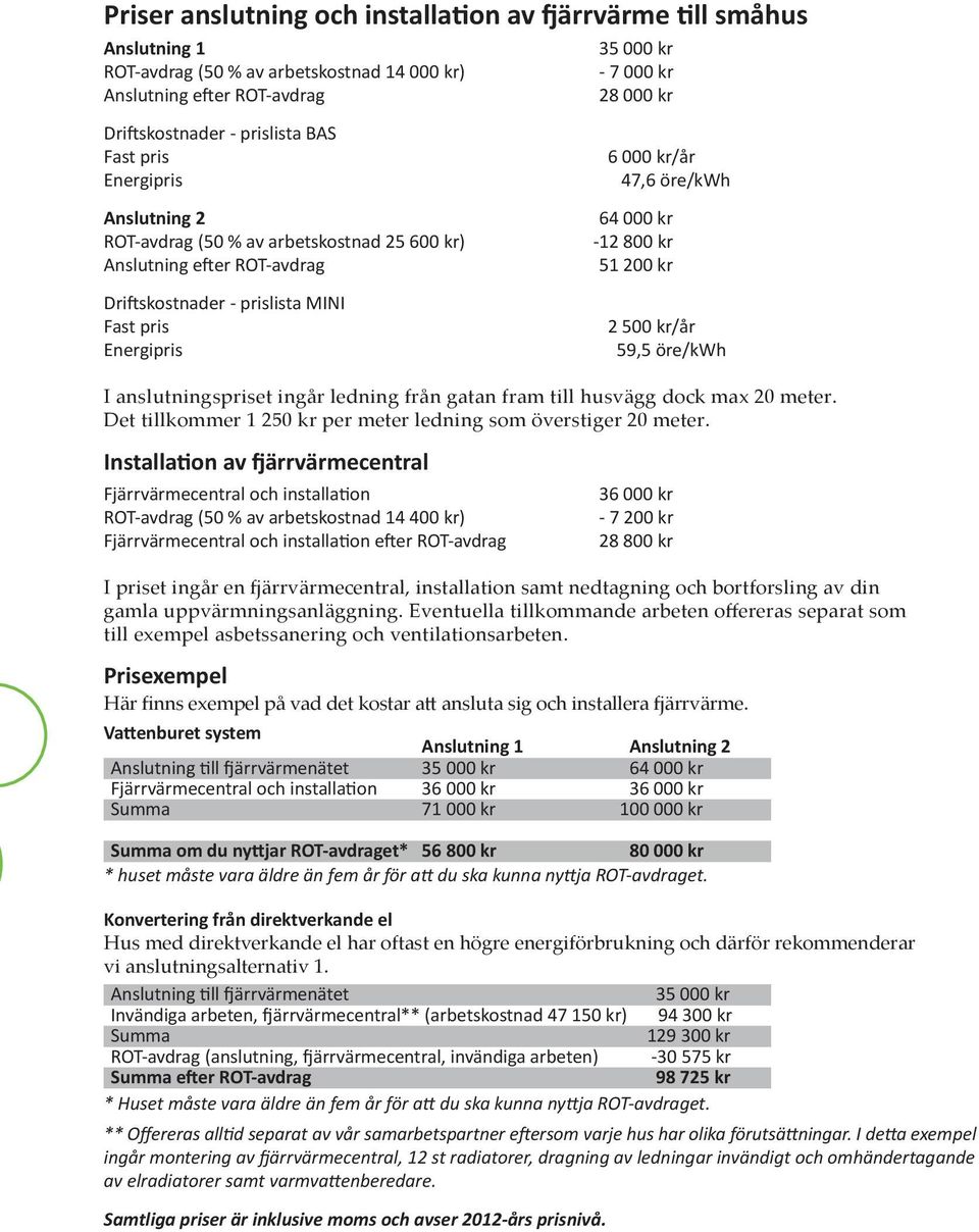 000 kr -12 800 kr 51 200 kr 2 500 kr/år 59,5 öre/kwh I anslutningspriset ingår ledning från gatan fram till husvägg dock max 20 meter.