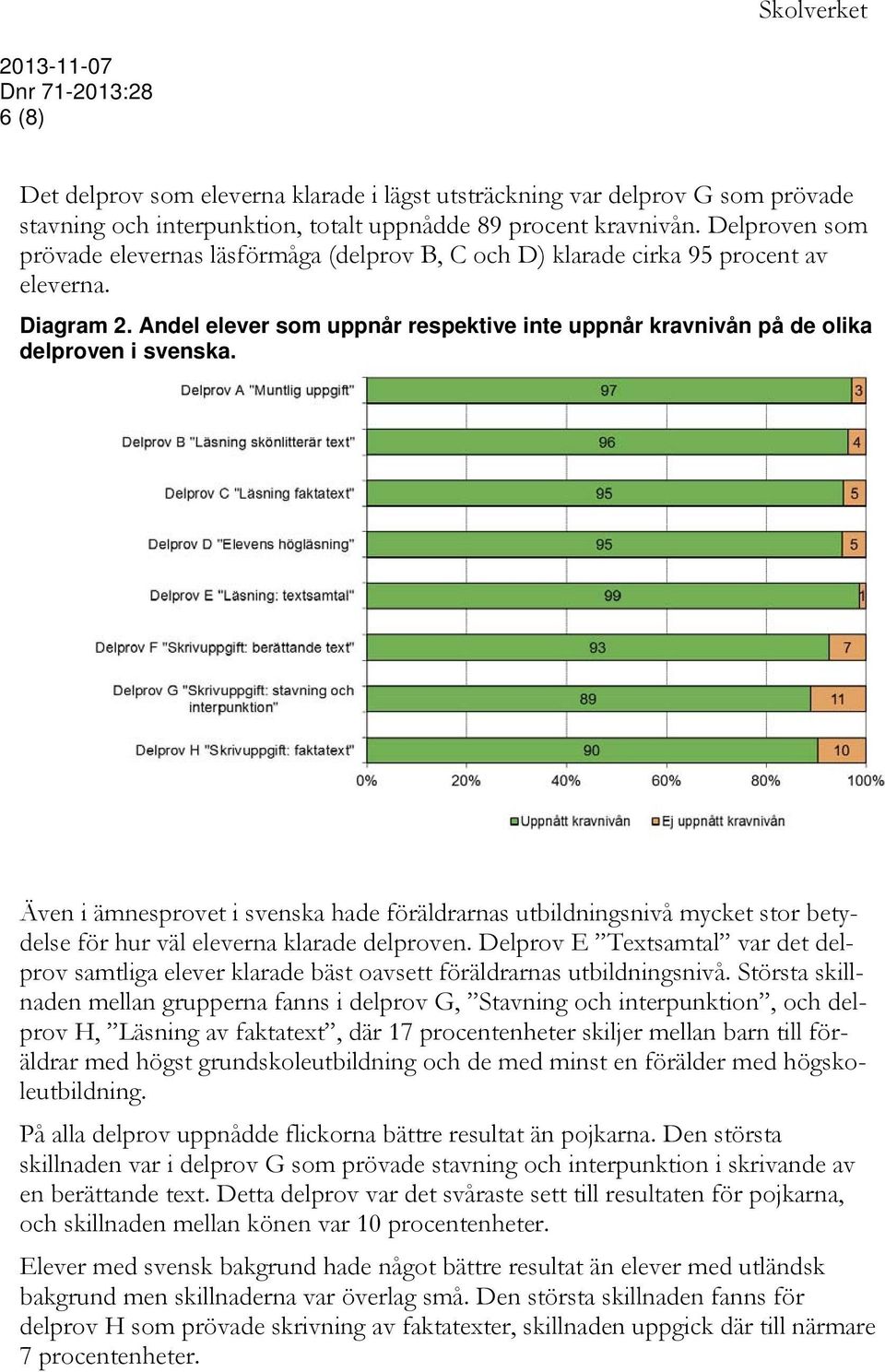 Andel elever som uppnår respektive inte uppnår kravnivån på de olika delproven i svenska.