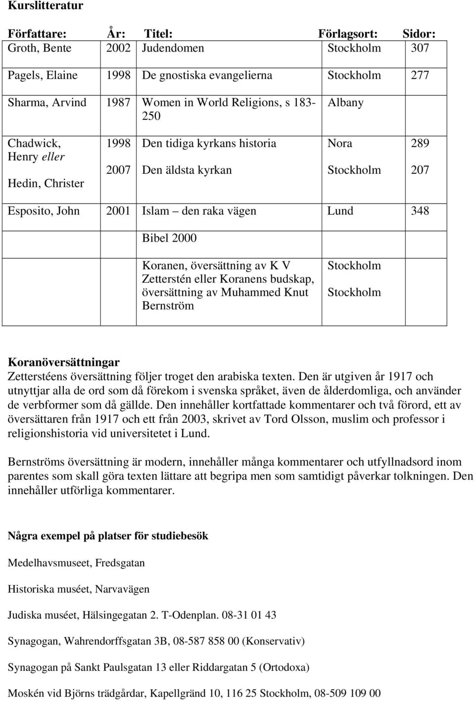 Bibel 2000 Koranen, översättning av K V Zetterstén eller Koranens budskap, översättning av Muhammed Knut Bernström Stockholm Stockholm Koranöversättningar Zetterstéens översättning följer troget den