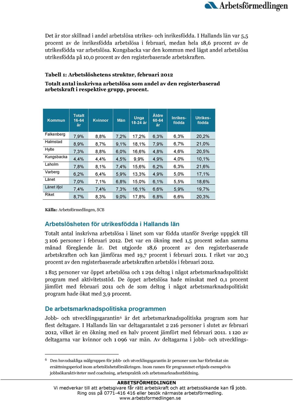 Tabell 1: Arbetslöshetens struktur, februari 2012 Totalt antal inskrivna arbetslösa som andel av den registerbaserad arbetskraft i respektive grupp, procent.