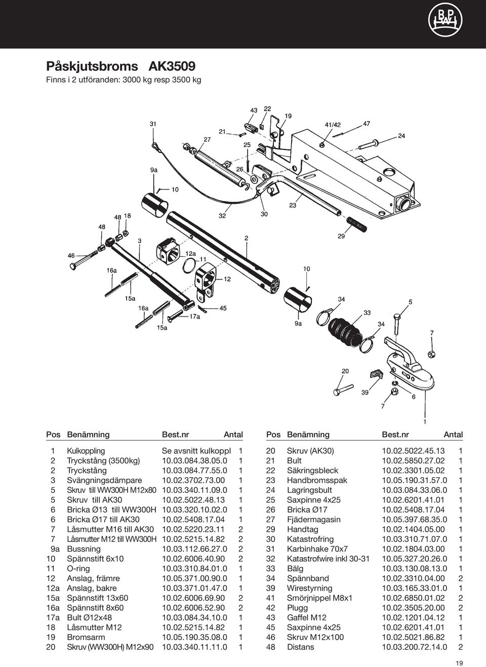 0.55.. 9a Bussning.0..66.7.0 Spännstift 6x.0.6006.0.90 O-ring.0...0.0 Anslag, främre.05.7.00.90.0 a Anslag, bakre.0.7.0.7.0 5a Spännstift x60.0.6006.69.90 6a Spännstift x60.0.6006.5.90 a Bult Øx.0.0...0 Låsmutter M.