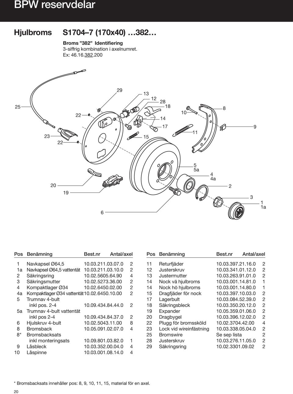 -.09...0 5a Trumnav -bult vattentät inkl pos -.09...7.0 6 Hjulskruv -bult.0.50..00 Bromsback.05.09.0.07.0 * Bromsbacksats inkl monteringsats.09.0.0..0 9 Låsbleck.0.5.00.0.0 Låspinne.0.00.0..0 Returfjäder.