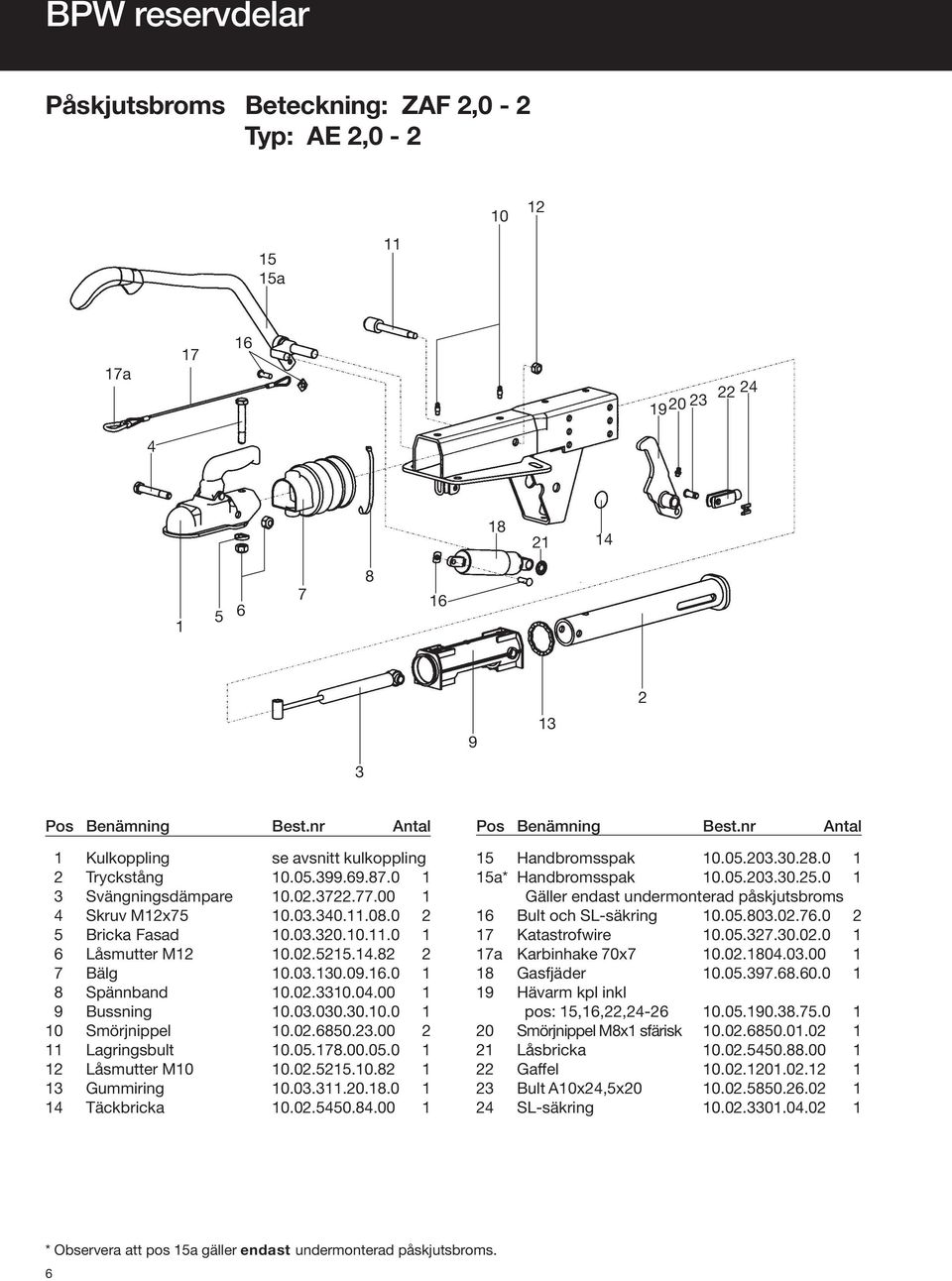 0...0 Täckbricka.0.550..00 5 Handbromsspak.05..0..0 5a* Handbromsspak.05..0.5.0 Gäller endast undermonterad påskjutsbroms 6 Bult och SL-säkring.05.0.0.76.0 Katastrofwire.05.7.0.0.0 a Karbinhake 70x7.
