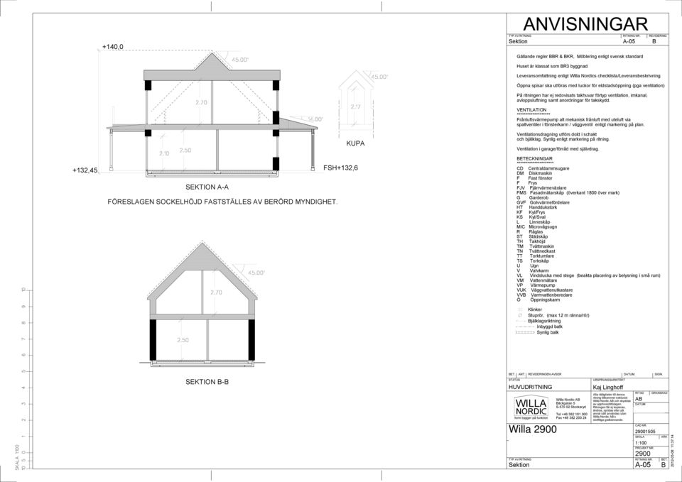 med luckor för eldstadsöppning (pga ventilation) På ritningen har ej redovisats takhuvar förtyp ventilation, imkanal, avloppsluftning samt anordningar för takskydd.