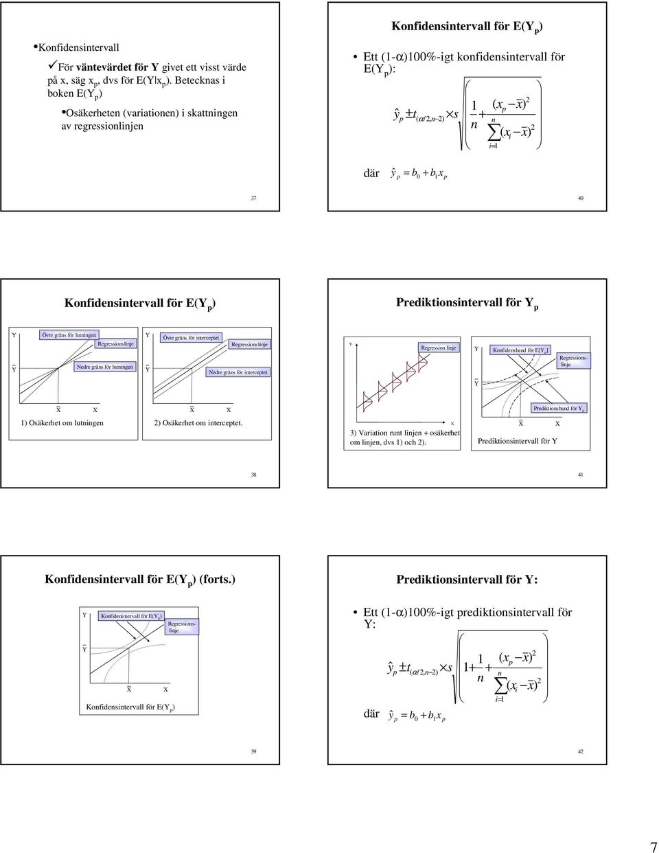 Nedre gräs för terceptet Regresso lje Kofdesbad för E[ p ] Regressoslje Predktosbad för p ) Osäkerhet om lutge ) Osäkerhet om terceptet ) Varato rut lje + osäkerhet om lje, dvs ) och )