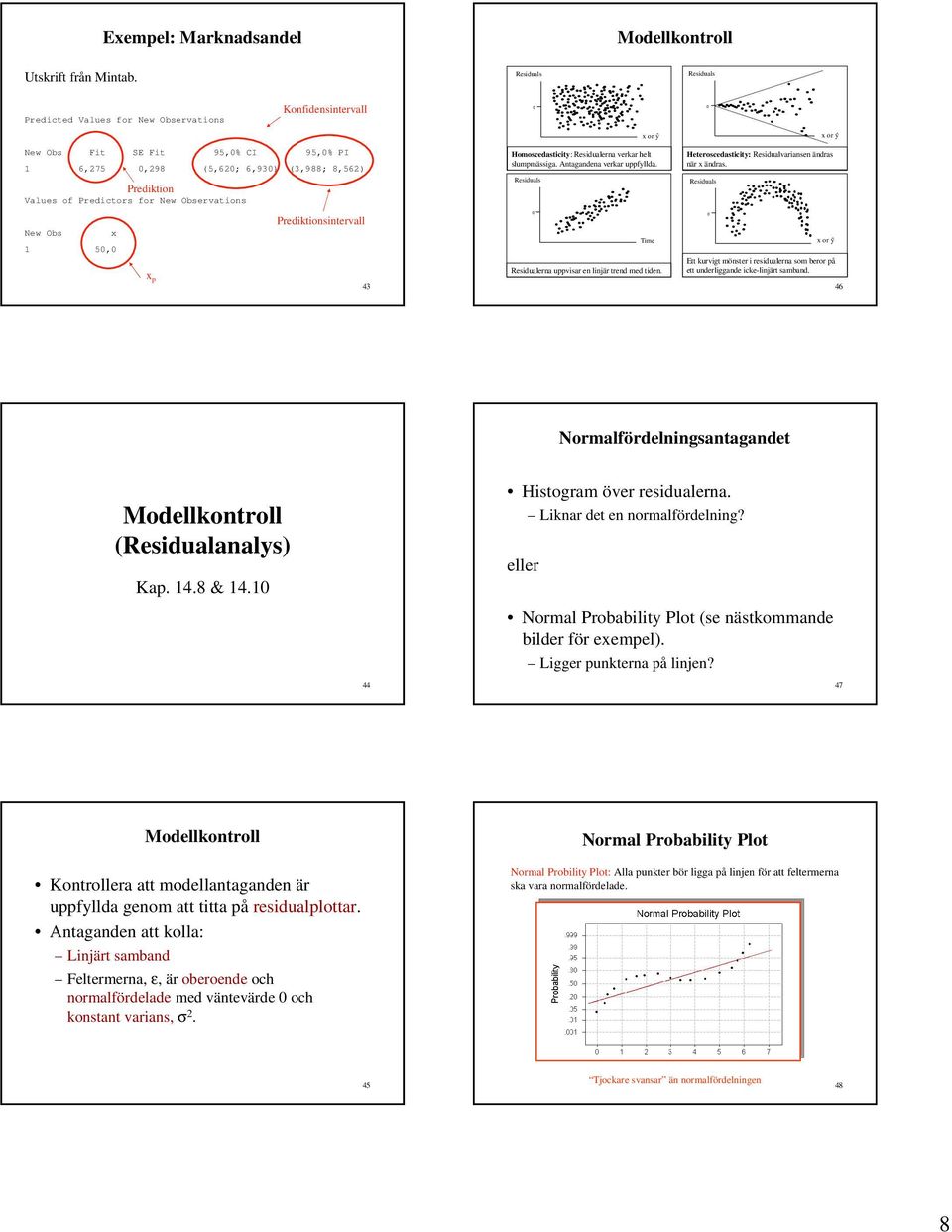 Heteroscedastct: Resdualvarase ädras är ädras Resduals or $ Ett kurvgt möster resdualera som beror på ett uderlggade cke-ljärt sambad 6 Normalfördelgsatagadet lkotroll (Resdualaals) Kap 8 & Hstogram