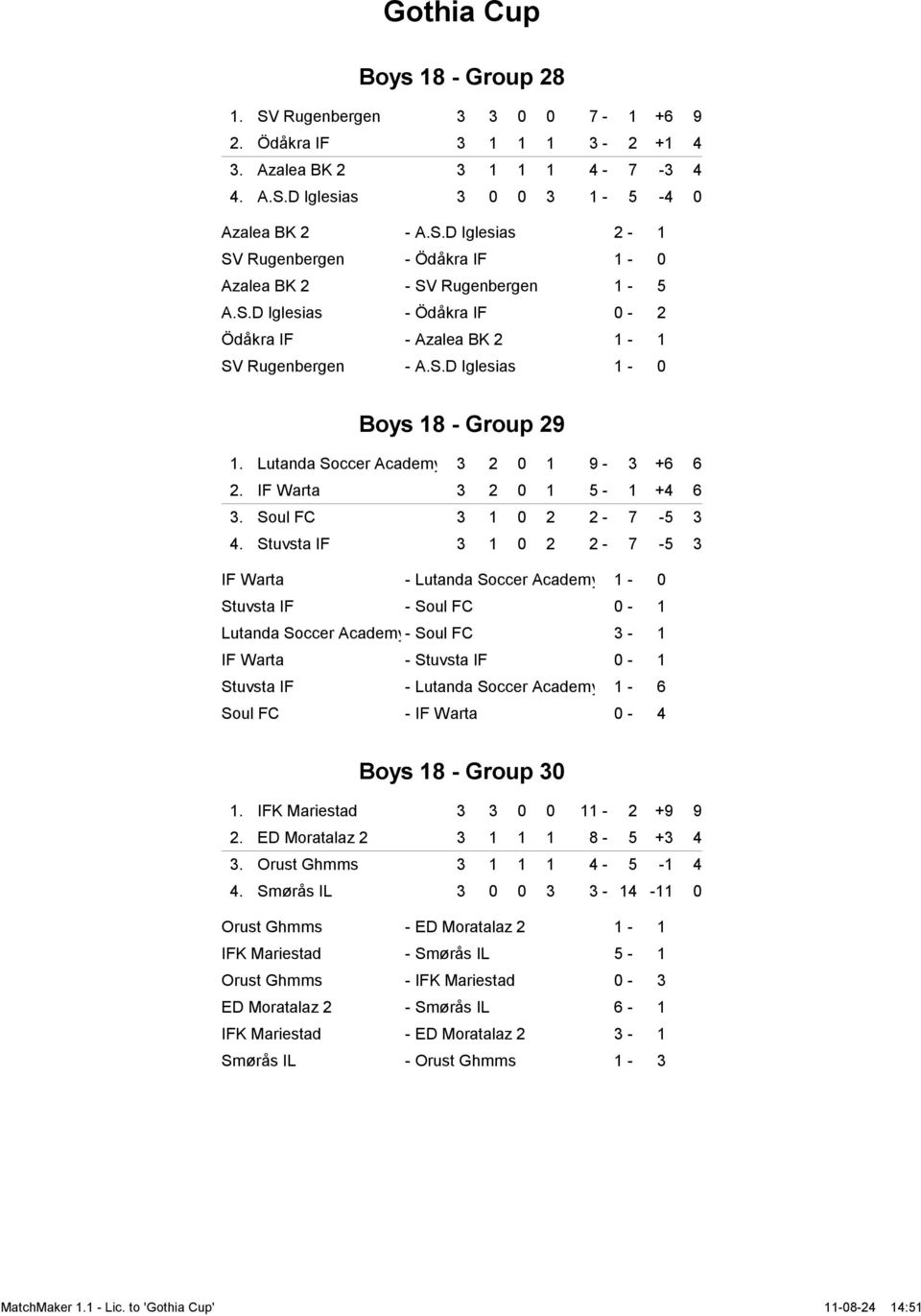 Soul FC 3 1 0 2 2-7 -5 3 4.