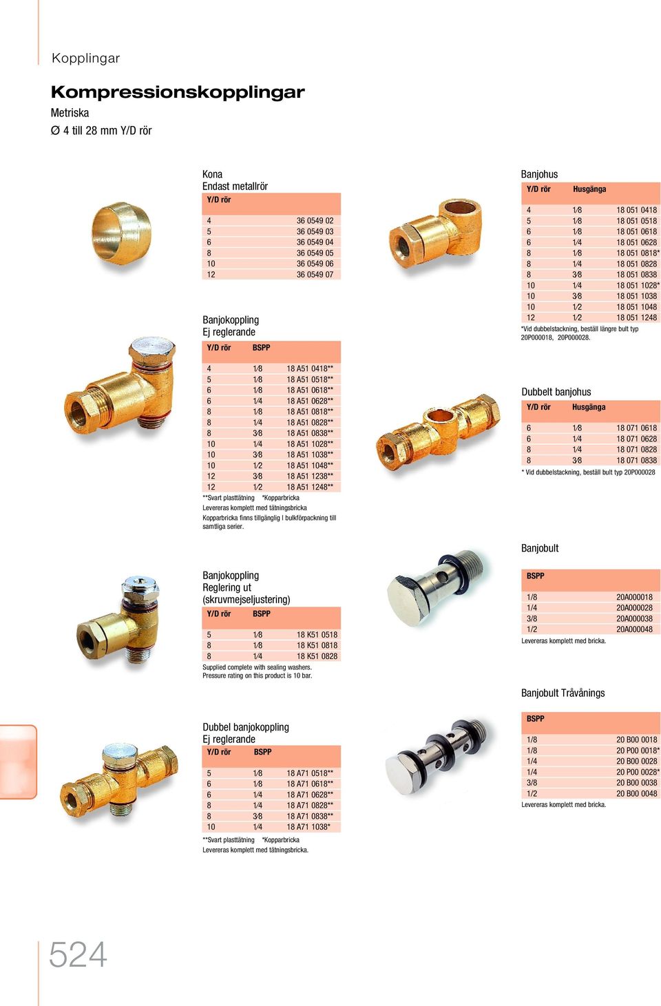 3 8 18 A51 1238** 12 1 2 18 A51 1248** **Svart plasttätning *Kopparbricka Levereras komplett med tätningsbricka Kopparbricka finns tillgänglig I bulkförpackning till samtliga serier.