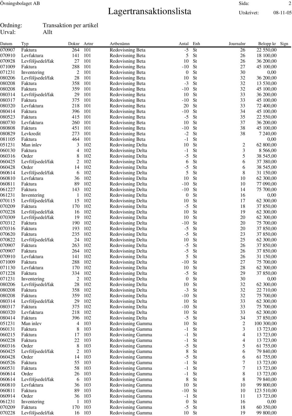 080208 Faktura 358 101 Redovisning Beta -3 St 32 13 530,00 080208 Faktura 359 101 Redovisning Beta -10 St 32 45 100,00 080314 Levföljsedel/fakt 29 101 Redovisning Beta 10 St 33 36 200,00 080317