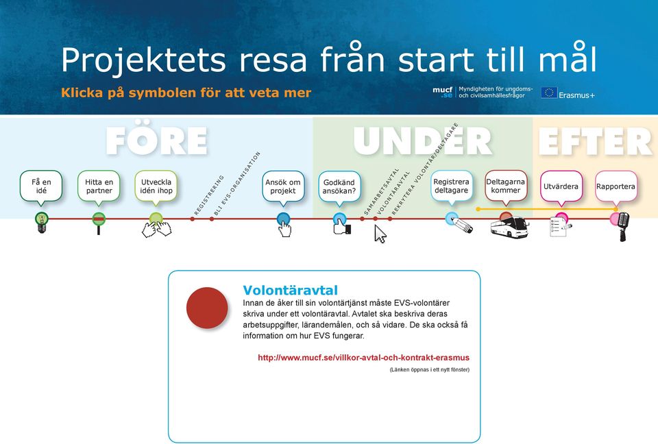 Avtalet ska beskriva deras arbetsuppgifter, lärandemålen, och så vidare.