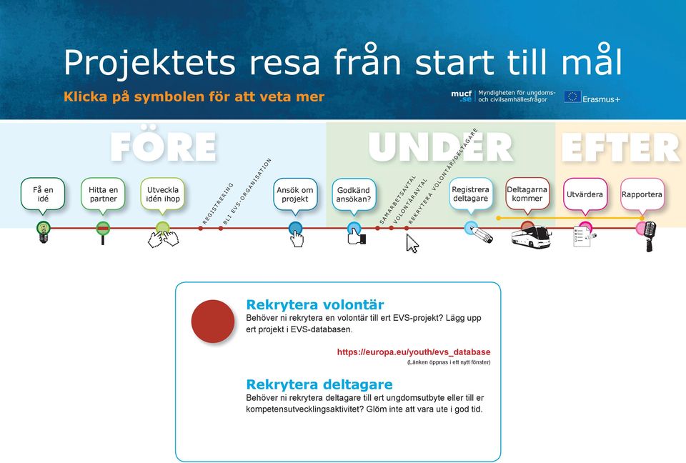 eu/youth/evs_database Rekrytera Behöver ni rekrytera till ert