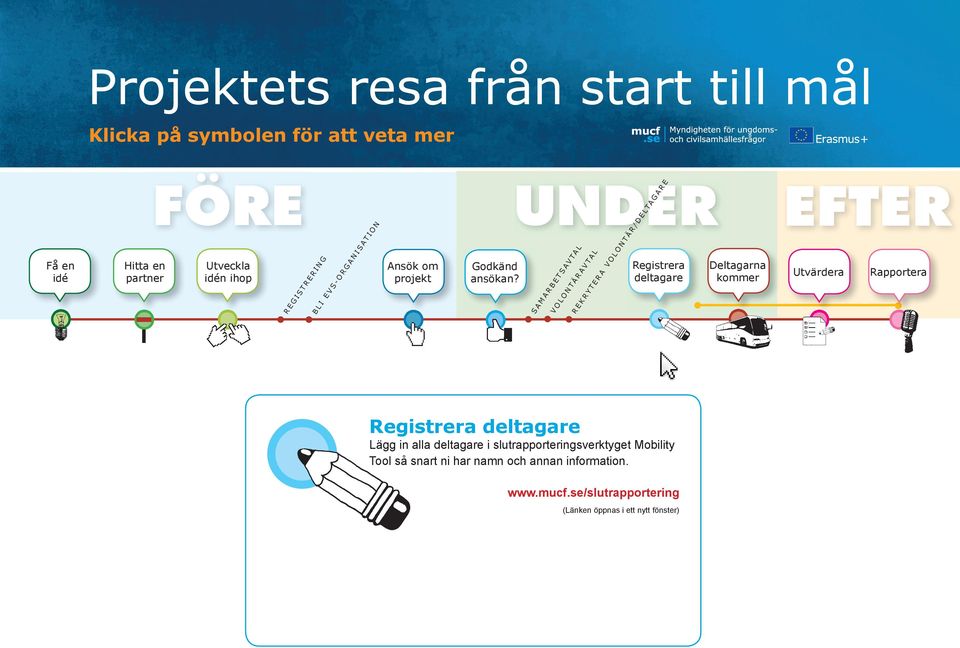 Mobility Tool så snart ni har