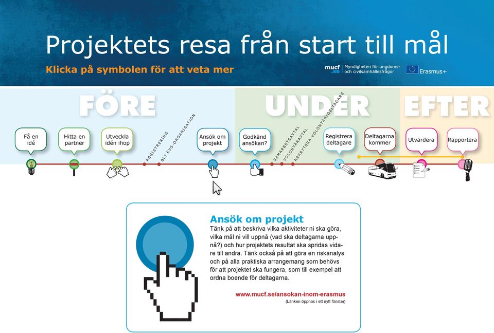 Tänk också på att göra en riskanalys och på alla praktiska arrangemang som behövs för