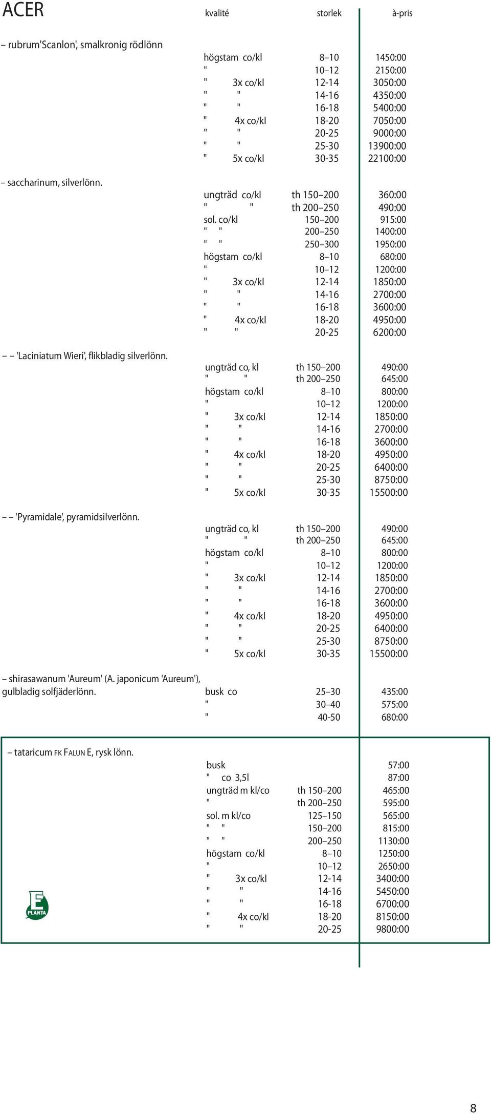 co/kl th 150 200 360:00 " " th 200 250 490:00 sol.