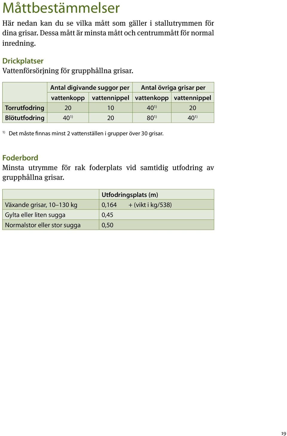Antal digivande suggor per Antal övriga grisar per vattenkopp vattennippel vattenkopp vattennippel Torrutfodring 20 10 40 1) 20 Blötutfodring 40 1) 20 80 1) 40 1) 1)