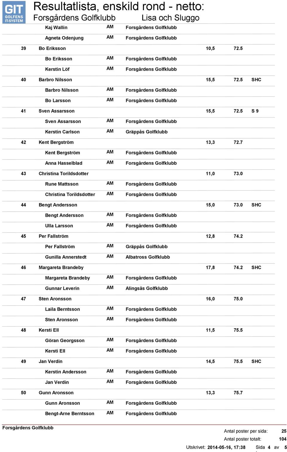 0 Rune Mattsson Christina Torildsdotter 44 Bengt Andersson 15,0 73.0 Bengt Andersson Ulla Larsson 45 Per Fallström 12,8 74.