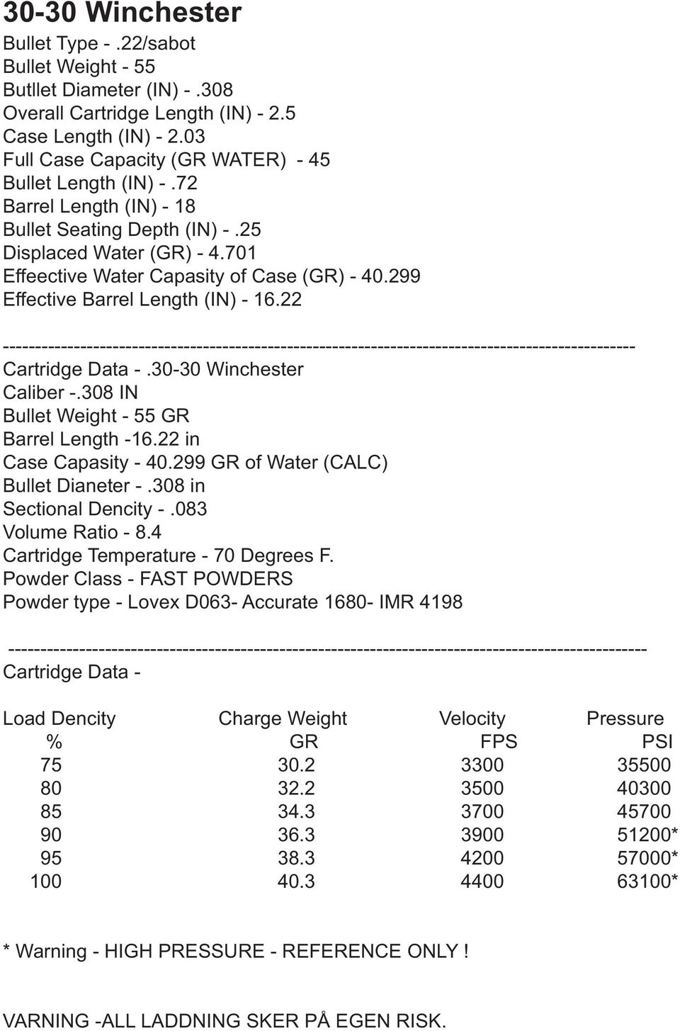 22 in Case Capasity - 40.299 GR of Water (CALC) Bullet Dianeter -.308 in Sectional Dencity -.083 Volume Ratio - 8.4 Cartridge Temperature - 70 Degrees F.