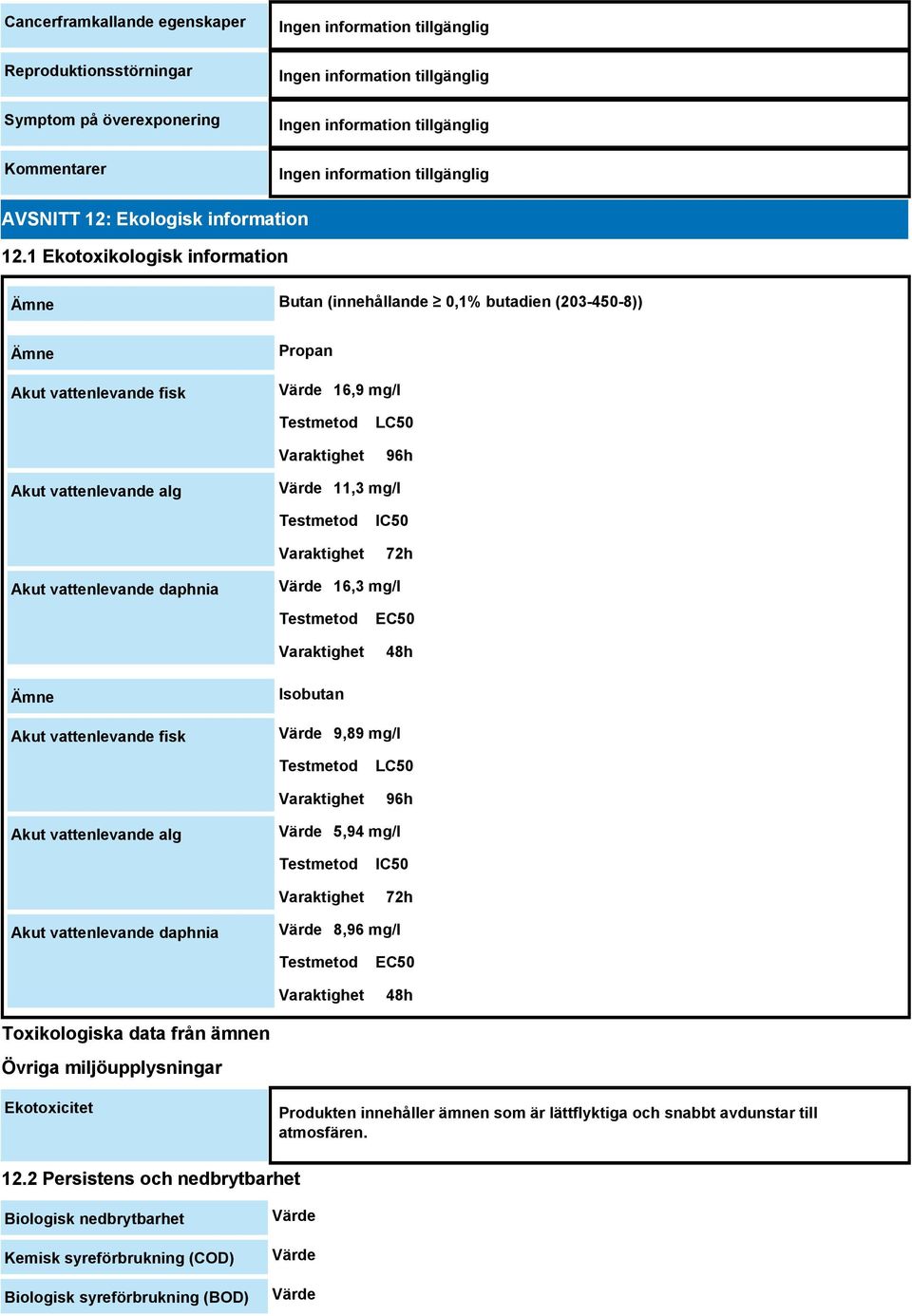 mg/l Testmetod Varaktighet IC50 72h Akut vattenlevande daphnia Värde 16,3 mg/l Testmetod Varaktighet EC50 48h Ämne Akut vattenlevande fisk Isobutan Värde 9,89 mg/l Testmetod Varaktighet LC50 96h Akut