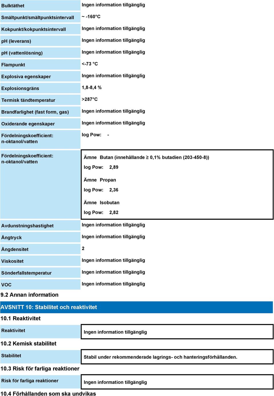 (203-450-8)) log Pow: 2,89 Ämne Propan log Pow: 2,36 Ämne Isobutan log Pow: 2,82 Avdunstningshastighet Ångtryck Ångdensitet 2 Viskositet Sönderfallstemperatur VOC 9.