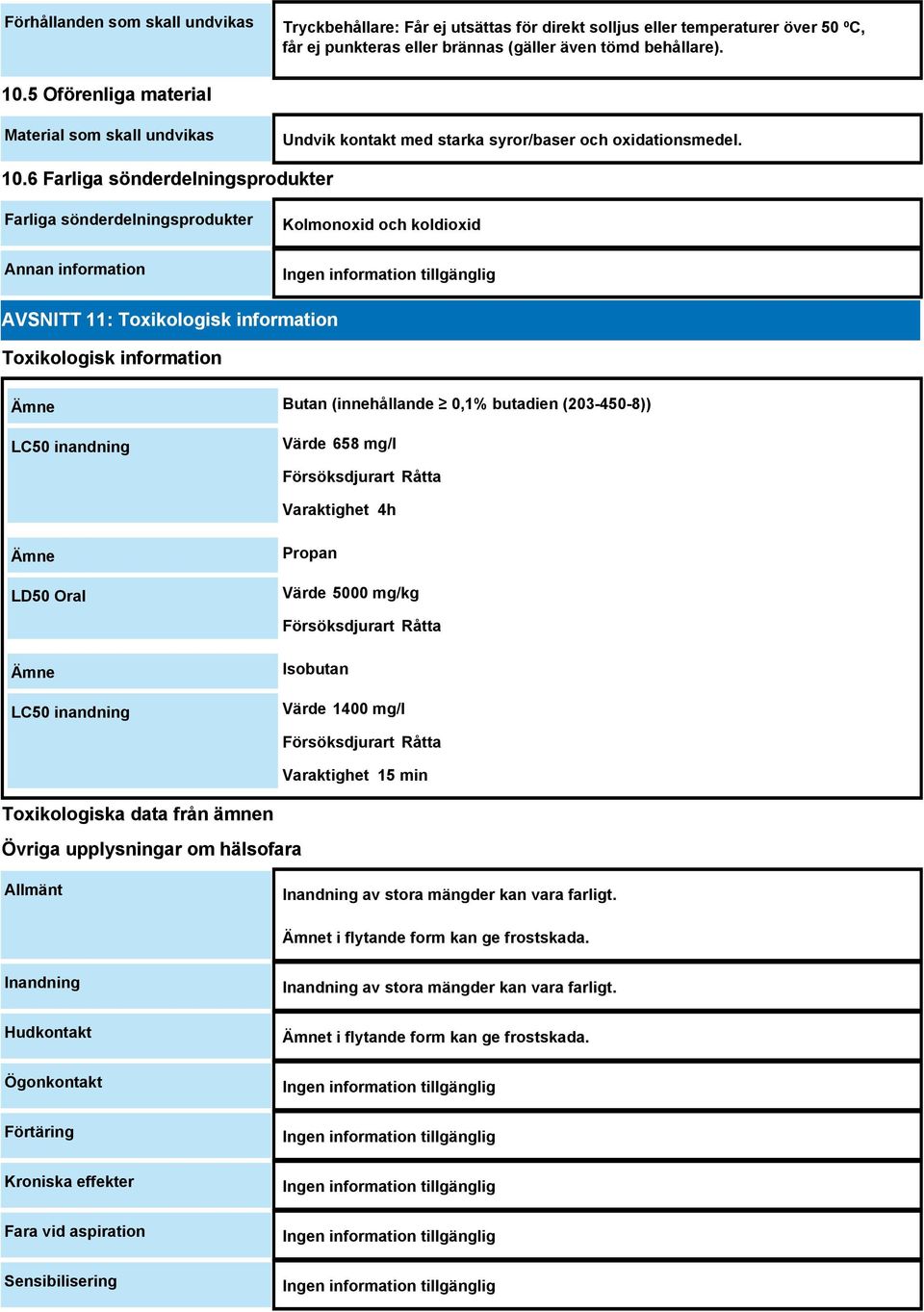 6 Farliga sönderdelningsprodukter Farliga sönderdelningsprodukter Annan information Kolmonoxid och koldioxid AVSNITT 11: Toxikologisk information Toxikologisk information Ämne Butan (innehållande
