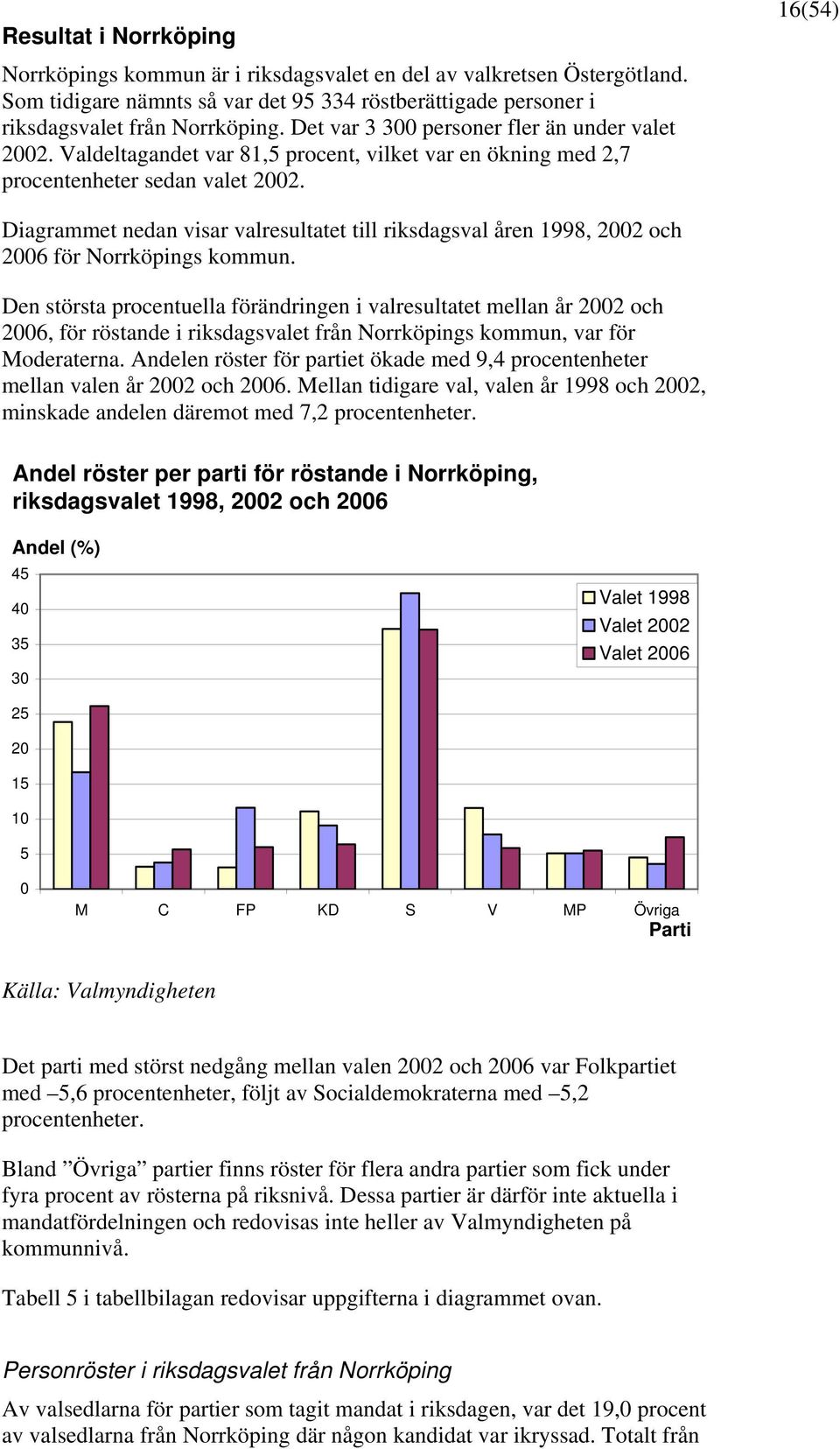 16(54) Diagrammet nedan visar valresultatet till riksdagsval åren 1998, 2002 och 2006 för Norrköpings kommun.