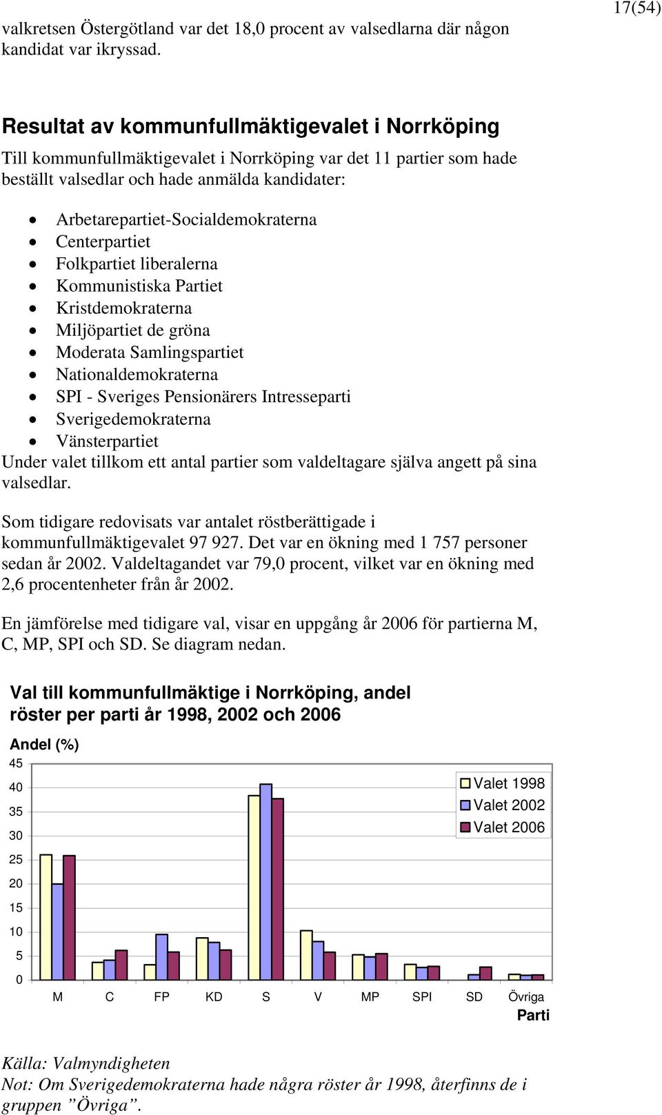 Arbetarepartiet-Socialdemokraterna Centerpartiet Folkpartiet liberalerna Kommunistiska Partiet Kristdemokraterna Miljöpartiet de gröna Moderata Samlingspartiet Nationaldemokraterna SPI - Sveriges