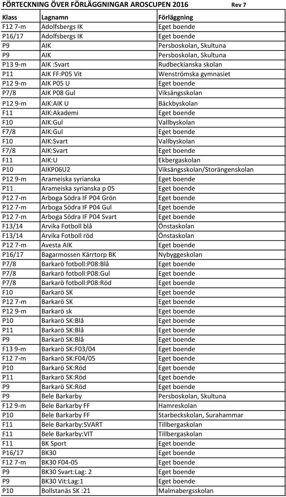 Eget boende F10 AIK:Gul Vallbyskolan F7/8 AIK:Gul Eget boende F10 AIK:Svart Vallbyskolan F7/8 AIK:Svart Eget boende F11 AIK:U Ekbergaskolan P10 AIKP06U2 Viksängsskolan/Storängenskolan P12 9-m