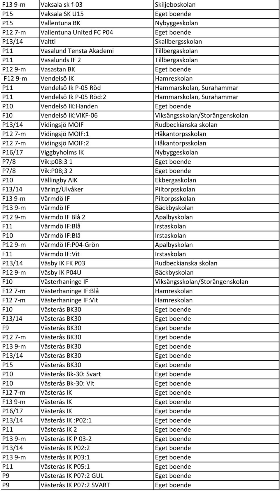 Hammarskolan, Surahammar P10 Vendelsö IK:Handen Eget boende F10 Vendelsö IK:VIKF-06 Viksängsskolan/Storängenskolan P13/14 Vidingsjö MOIF Rudbeckianska skolan P12 7-m Vidingsjö MOIF:1 Håkantorpsskolan