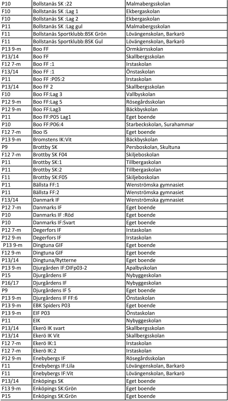 Önstaskolan P11 Boo FF :P05:2 Irstaskolan P13/14 Boo FF 2 Skallbergsskolan F10 Boo FF:Lag 3 Vallbyskolan P12 9-m Boo FF:Lag 5 Rösegårdsskolan P12 9-m Boo FF:Lag3 Bäckbyskolan P11 Boo FF:P05 Lag1 Eget