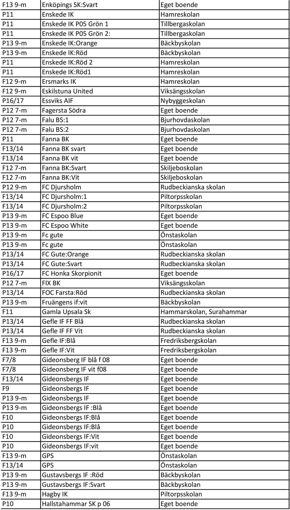 P12 7-m Fagersta Södra Eget boende P12 7-m Falu BS:1 Bjurhovdaskolan P12 7-m Falu BS:2 Bjurhovdaskolan P11 Fanna BK Eget boende F13/14 Fanna BK svart Eget boende F13/14 Fanna BK vit Eget boende F12