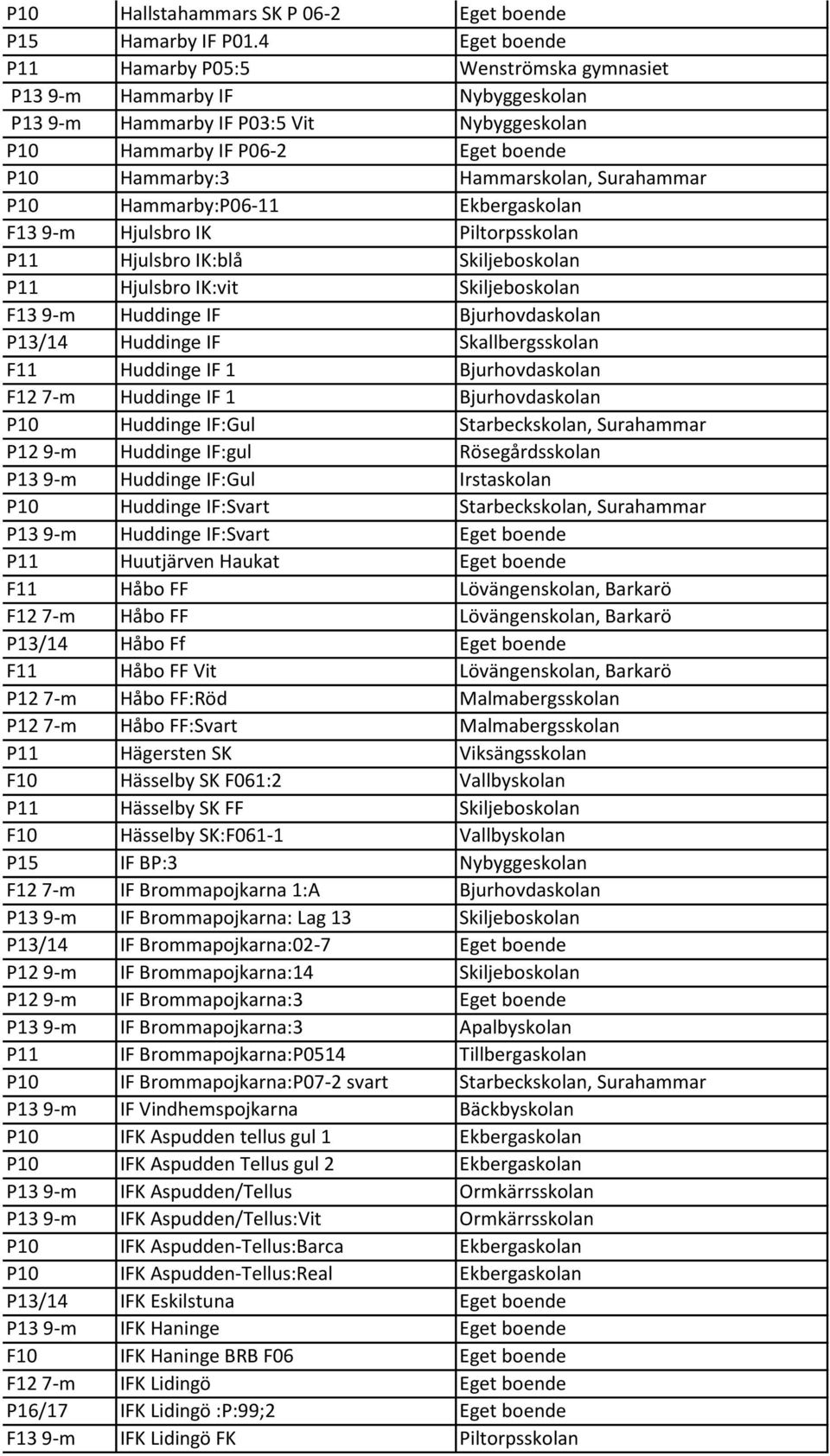Surahammar P10 Hammarby:P06-11 Ekbergaskolan F13 9-m Hjulsbro IK Piltorpsskolan P11 Hjulsbro IK:blå Skiljeboskolan P11 Hjulsbro IK:vit Skiljeboskolan F13 9-m Huddinge IF Bjurhovdaskolan P13/14