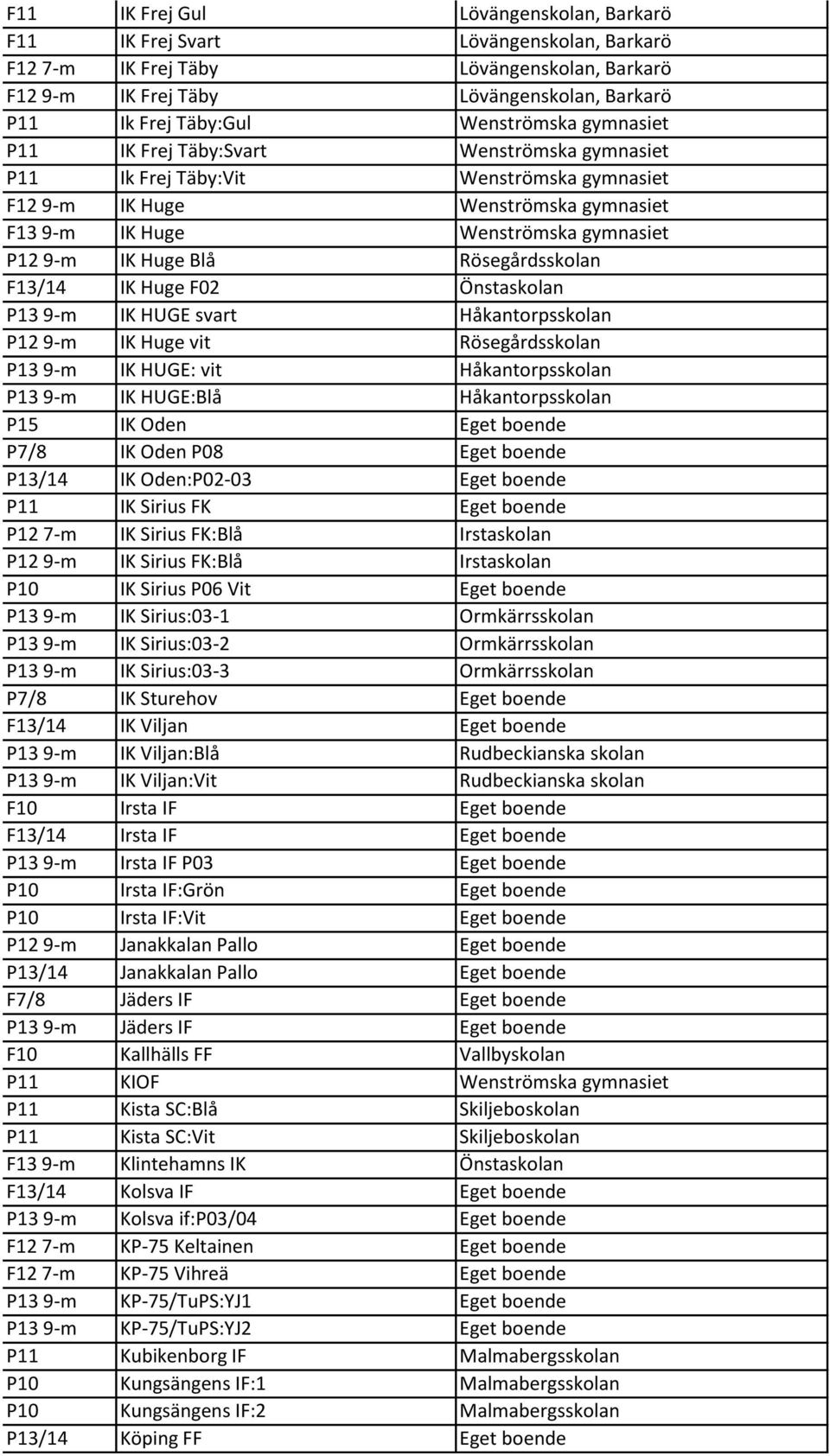 Huge Blå Rösegårdsskolan F13/14 IK Huge F02 Önstaskolan P13 9-m IK HUGE svart Håkantorpsskolan P12 9-m IK Huge vit Rösegårdsskolan P13 9-m IK HUGE: vit Håkantorpsskolan P13 9-m IK HUGE:Blå
