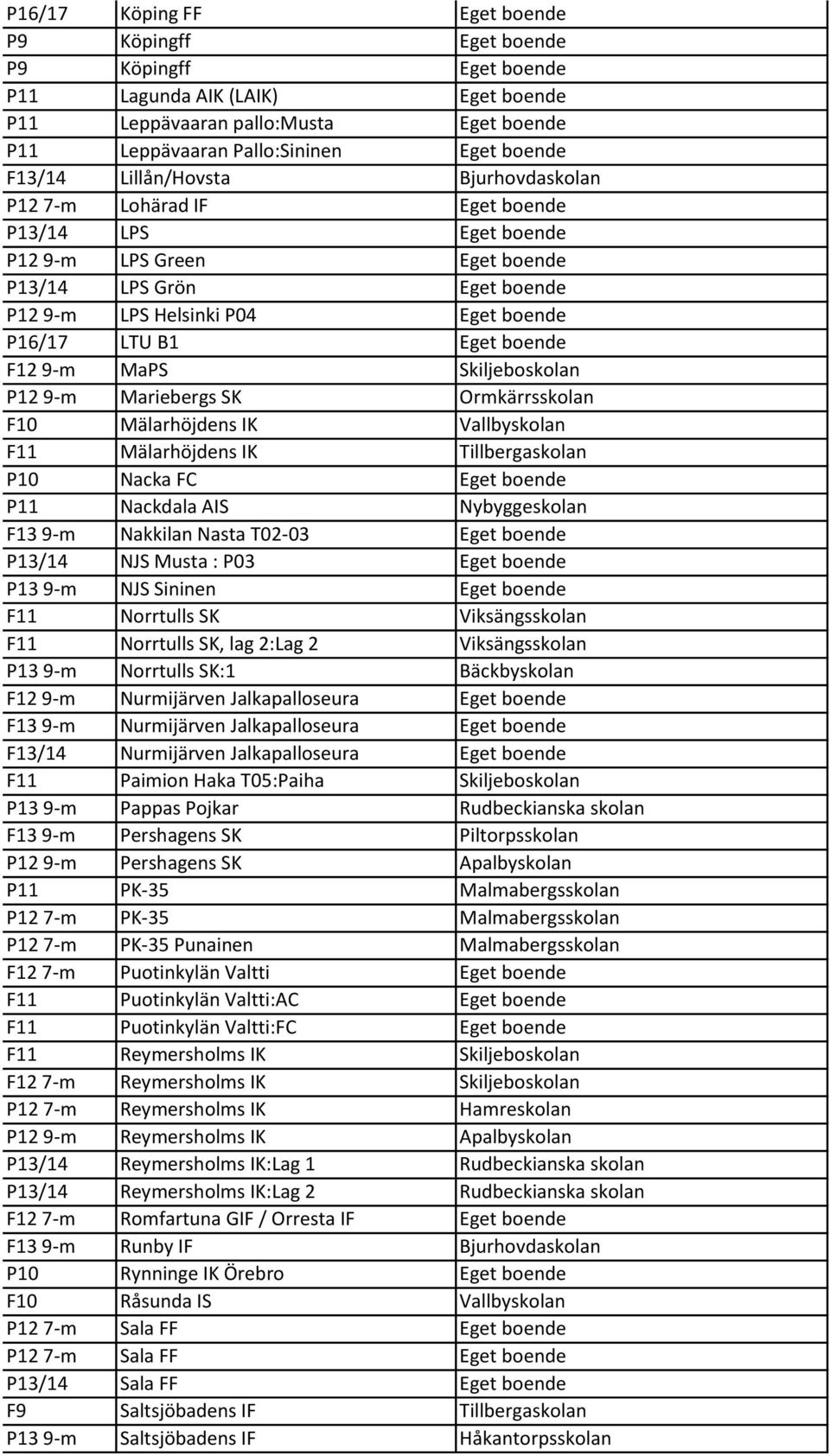 Eget boende F12 9-m MaPS Skiljeboskolan P12 9-m Mariebergs SK Ormkärrsskolan F10 Mälarhöjdens IK Vallbyskolan F11 Mälarhöjdens IK Tillbergaskolan P10 Nacka FC Eget boende P11 Nackdala AIS