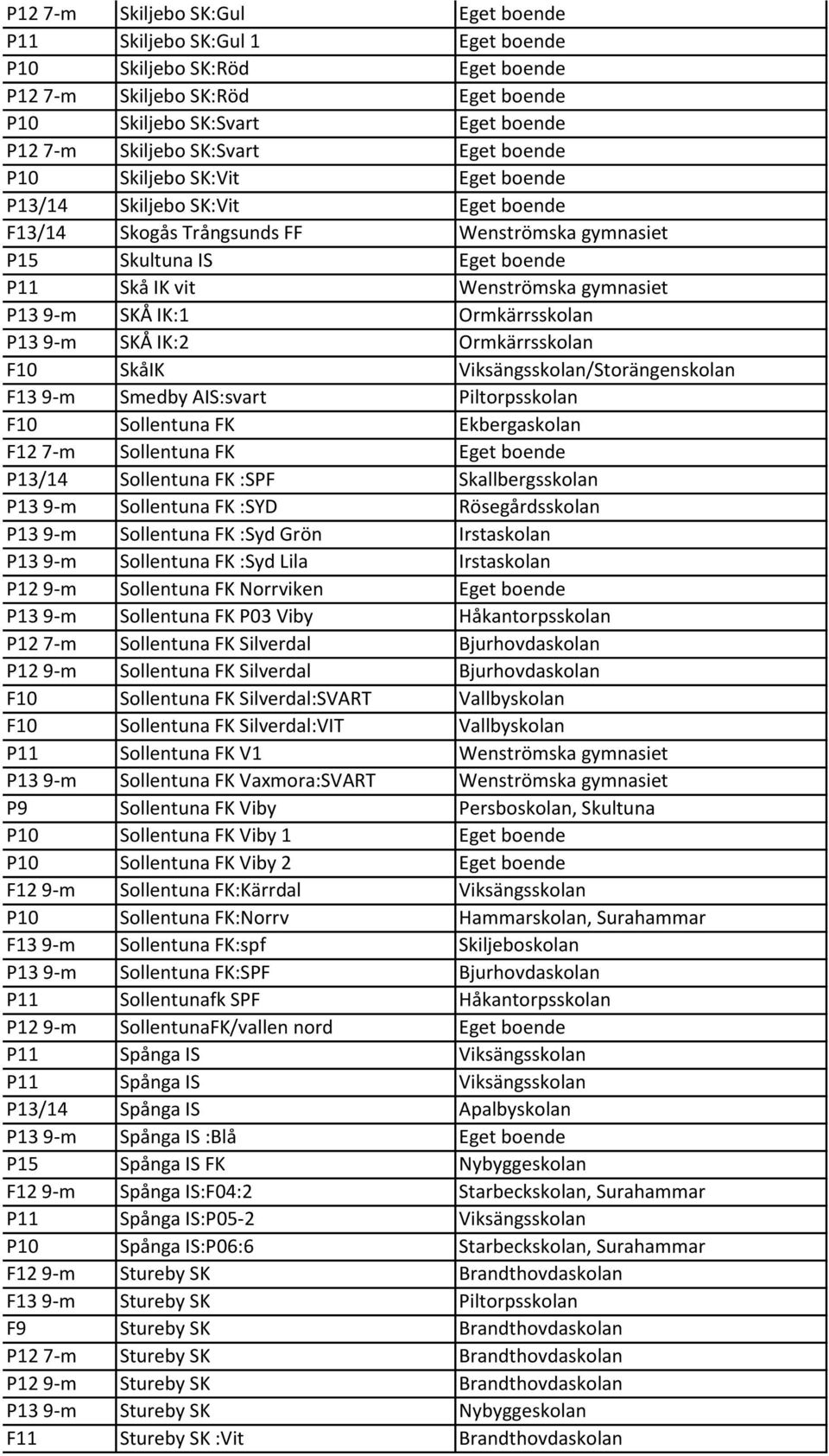9-m SKÅ IK:1 Ormkärrsskolan P13 9-m SKÅ IK:2 Ormkärrsskolan F10 SkåIK Viksängsskolan/Storängenskolan F13 9-m Smedby AIS:svart Piltorpsskolan F10 Sollentuna FK Ekbergaskolan F12 7-m Sollentuna FK Eget