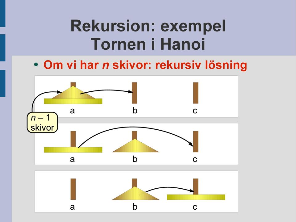 skivor: