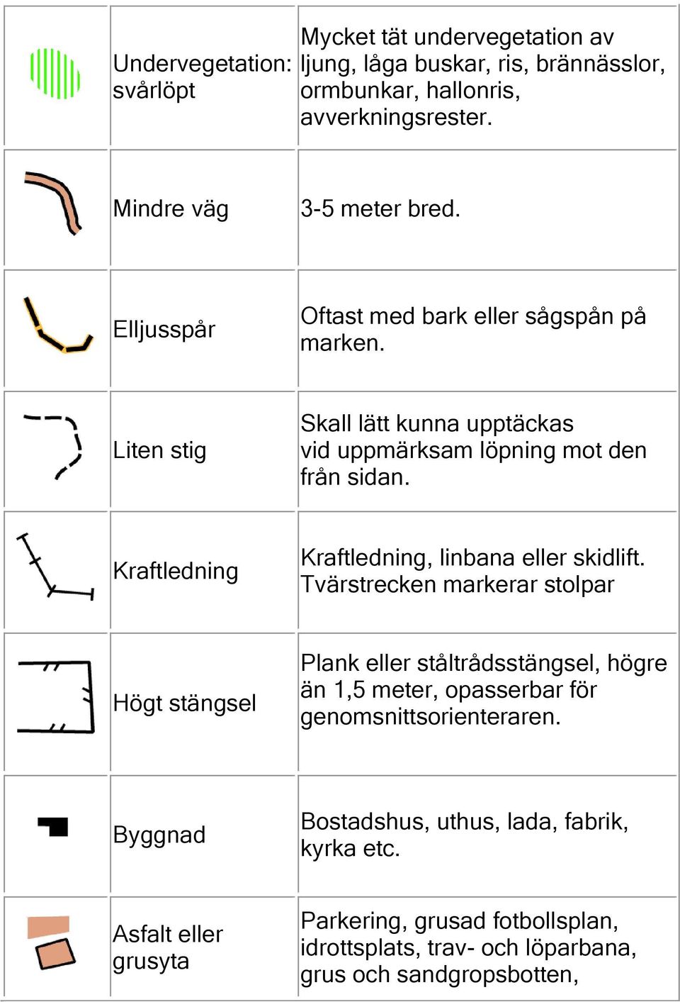 Kraftledning Kraftledning, linbana eller skidlift.