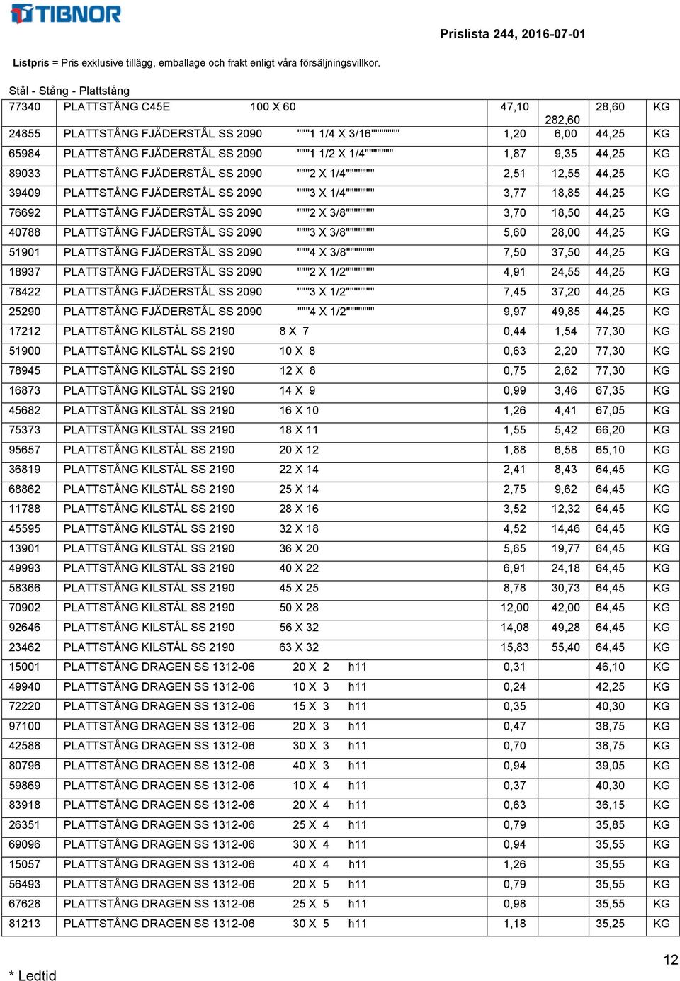 PLATTSTÅNG FJÄDERSTÅL SS 29 """2 X 3/8""""""" 3,7 18,5 44,25 KG 4788 PLATTSTÅNG FJÄDERSTÅL SS 29 """3 X 3/8""""""" 5,6 28, 44,25 KG 5191 PLATTSTÅNG FJÄDERSTÅL SS 29 """4 X 3/8""""""" 7,5 37,5 44,25