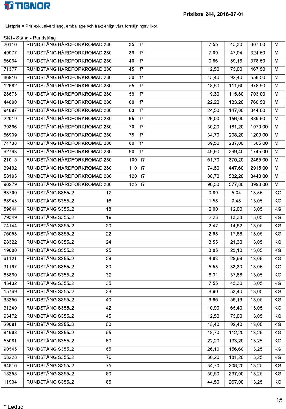 HÅRDFÖRKROAD 28 56 f7 19,3 115,8 73, 4489 RUNDSTÅNG HÅRDFÖRKROAD 28 6 f7 22,2 133,2 766,5 94897 RUNDSTÅNG HÅRDFÖRKROAD 28 63 f7 24,5 147, 844, 2219 RUNDSTÅNG HÅRDFÖRKROAD 28 65 f7 26, 156, 889,5