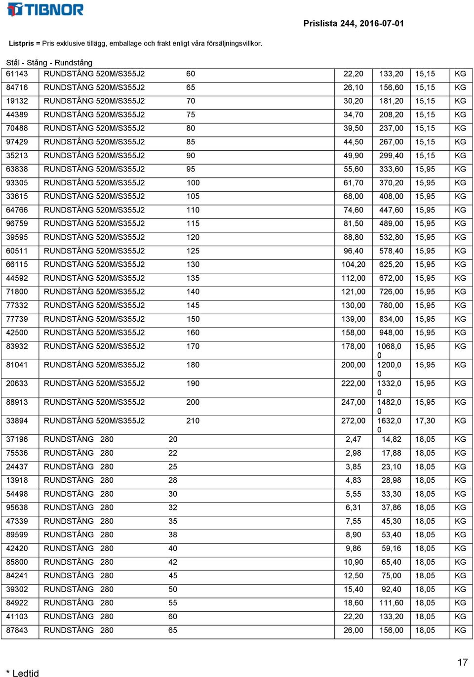 52/S355J2 95 55,6 333,6 15,95 KG 9335 RUNDSTÅNG 52/S355J2 1 61,7 37,2 15,95 KG 33615 RUNDSTÅNG 52/S355J2 15 68, 48, 15,95 KG 64766 RUNDSTÅNG 52/S355J2 11 74,6 447,6 15,95 KG 96759 RUNDSTÅNG 52/S355J2