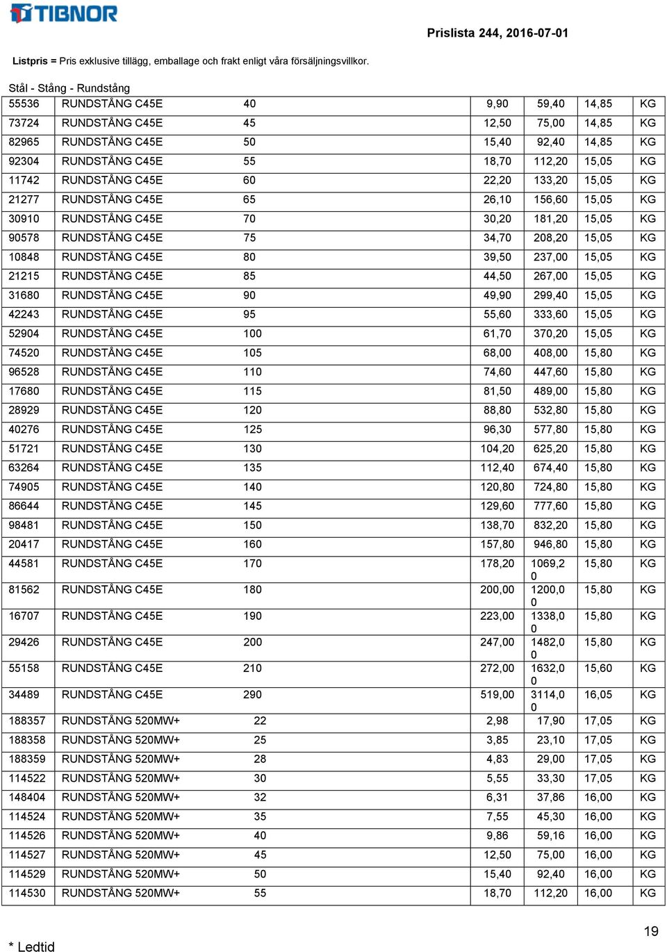 C45E 8 39,5 237, 15,5 KG 21215 RUNDSTÅNG C45E 85 44,5 267, 15,5 KG 3168 RUNDSTÅNG C45E 9 49,9 299,4 15,5 KG 42243 RUNDSTÅNG C45E 95 55,6 333,6 15,5 KG 5294 RUNDSTÅNG C45E 1 61,7 37,2 15,5 KG 7452