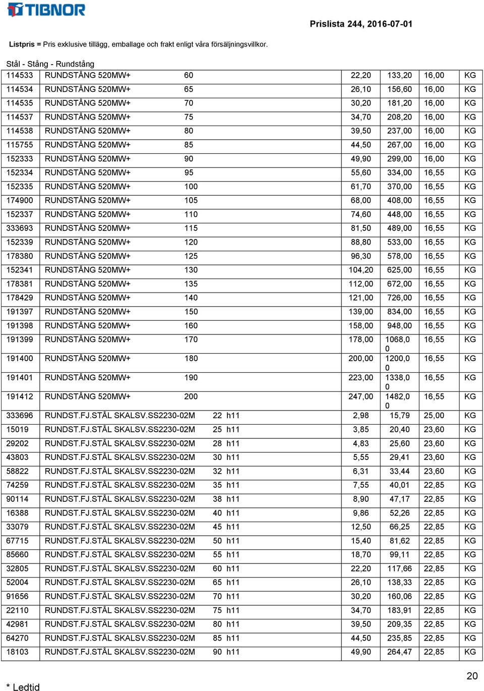 RUNDSTÅNG 52W+ 1 61,7 37, 16,55 KG 1749 RUNDSTÅNG 52W+ 15 68, 48, 16,55 KG 152337 RUNDSTÅNG 52W+ 11 74,6 448, 16,55 KG 333693 RUNDSTÅNG 52W+ 115 81,5 489, 16,55 KG 152339 RUNDSTÅNG 52W+ 12 88,8 533,