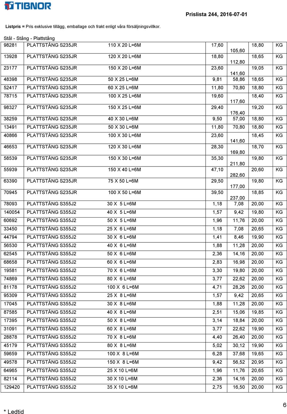 15 X 25 L=6 29,4 19,2 KG 176,4 38259 PLATTSTÅNG S235JR 4 X 3 L=6 9,5 57, 18,8 KG 13491 PLATTSTÅNG S235JR 5 X 3 L=6 11,8 7,8 18,8 KG 4866 PLATTSTÅNG S235JR 1 X 3 L=6 23,6 18,45 KG 141,6 46653